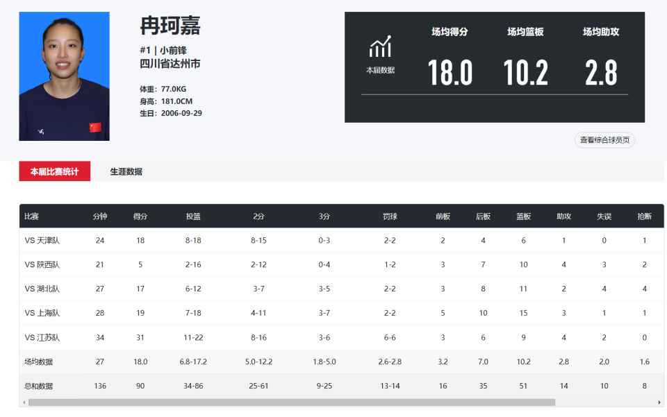 岁以下组, https, 会做准备