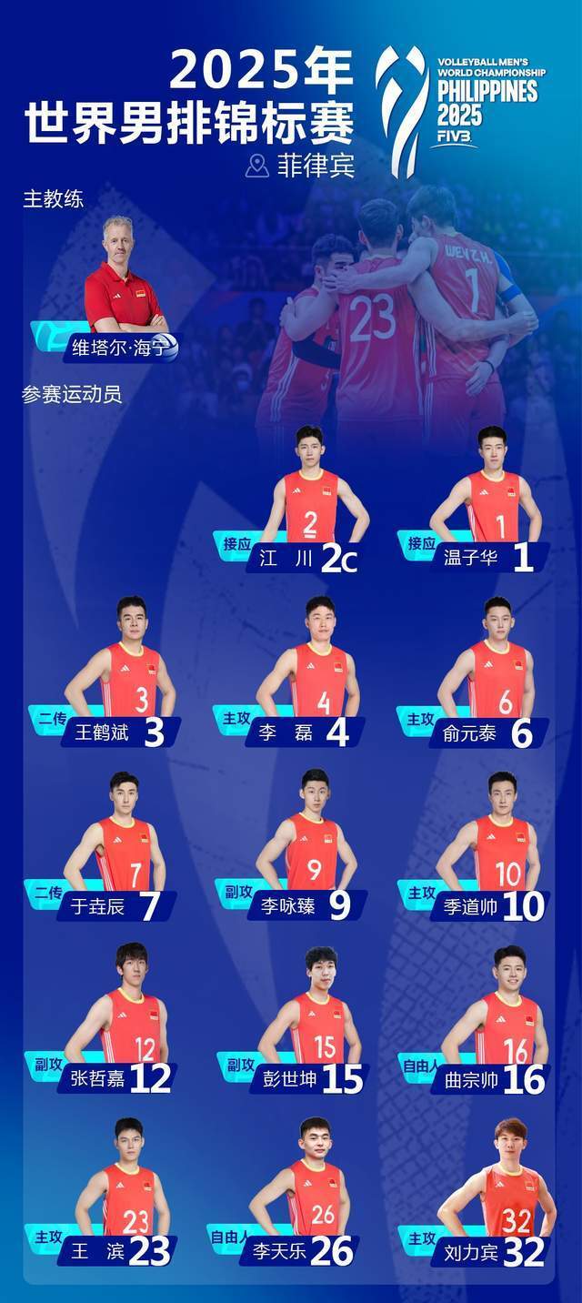 E组, C组 E组, C组