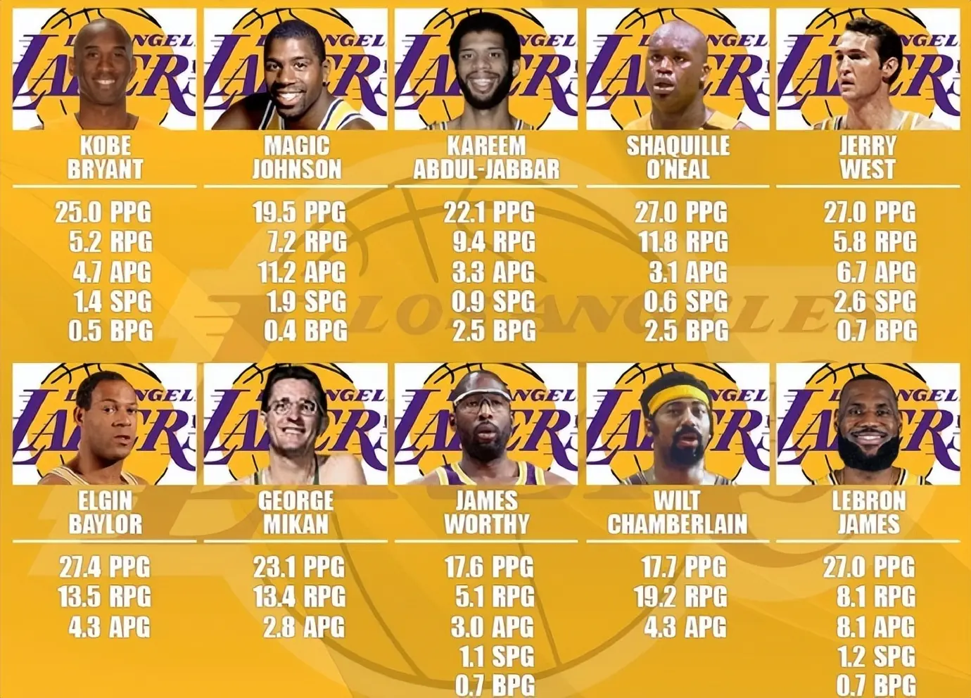 在生涯末期, 涯巅峰期加