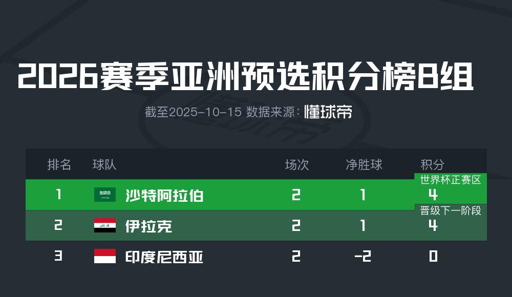 战平伊拉克, jpg, 卡塔尔