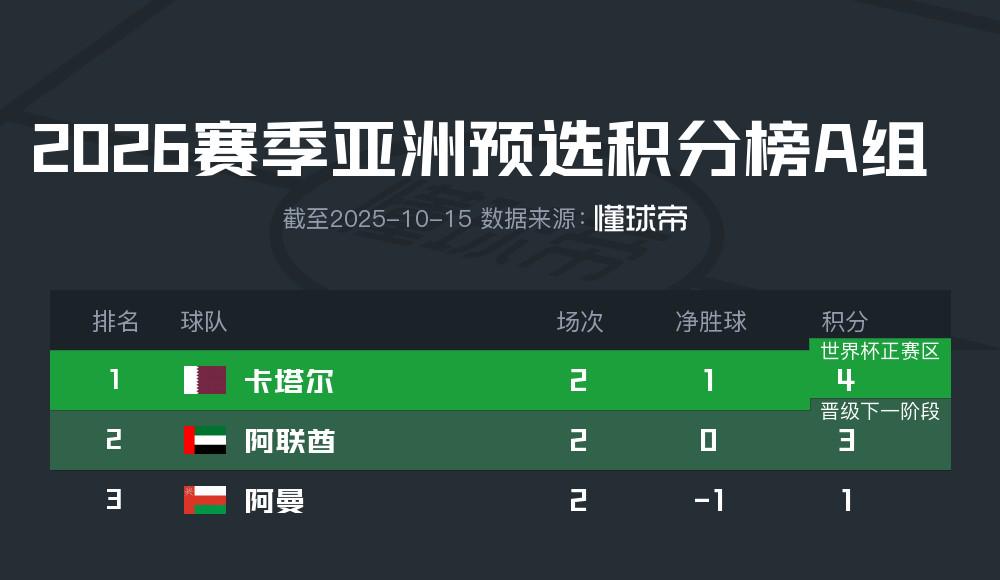 fj, C组, 第三阶段